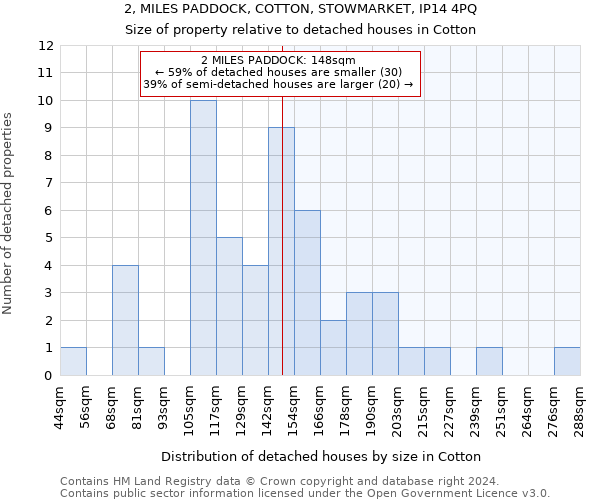 2, MILES PADDOCK, COTTON, STOWMARKET, IP14 4PQ: Size of property relative to detached houses in Cotton