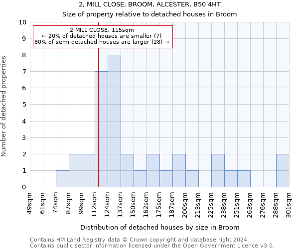 2, MILL CLOSE, BROOM, ALCESTER, B50 4HT: Size of property relative to detached houses in Broom