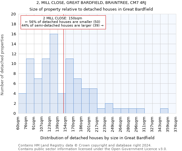 2, MILL CLOSE, GREAT BARDFIELD, BRAINTREE, CM7 4RJ: Size of property relative to detached houses in Great Bardfield