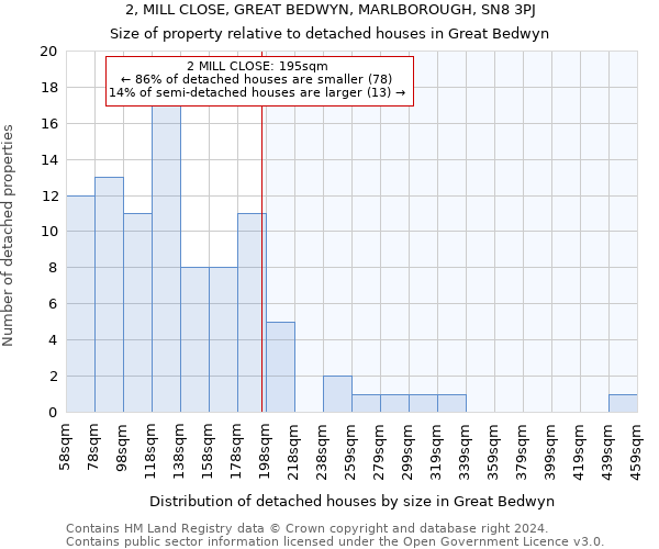 2, MILL CLOSE, GREAT BEDWYN, MARLBOROUGH, SN8 3PJ: Size of property relative to detached houses in Great Bedwyn