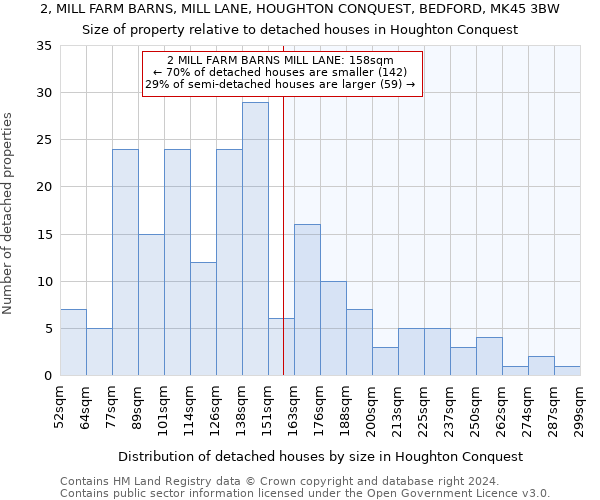 2, MILL FARM BARNS, MILL LANE, HOUGHTON CONQUEST, BEDFORD, MK45 3BW: Size of property relative to detached houses in Houghton Conquest