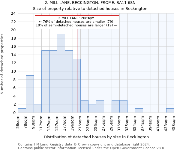 2, MILL LANE, BECKINGTON, FROME, BA11 6SN: Size of property relative to detached houses in Beckington