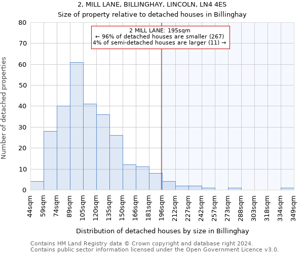 2, MILL LANE, BILLINGHAY, LINCOLN, LN4 4ES: Size of property relative to detached houses in Billinghay