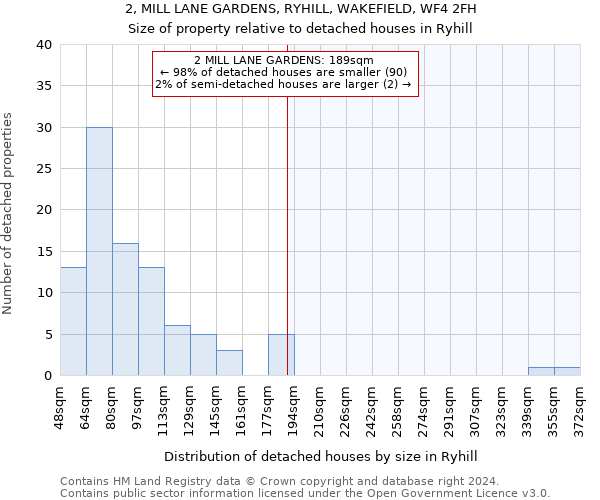 2, MILL LANE GARDENS, RYHILL, WAKEFIELD, WF4 2FH: Size of property relative to detached houses in Ryhill