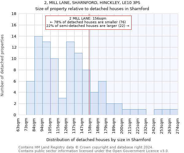 2, MILL LANE, SHARNFORD, HINCKLEY, LE10 3PS: Size of property relative to detached houses in Sharnford