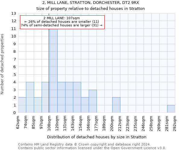 2, MILL LANE, STRATTON, DORCHESTER, DT2 9RX: Size of property relative to detached houses in Stratton