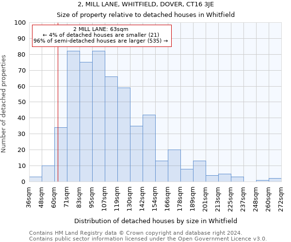 2, MILL LANE, WHITFIELD, DOVER, CT16 3JE: Size of property relative to detached houses in Whitfield