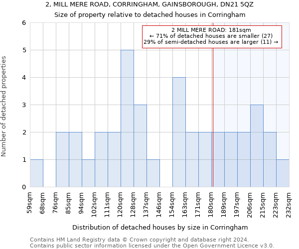 2, MILL MERE ROAD, CORRINGHAM, GAINSBOROUGH, DN21 5QZ: Size of property relative to detached houses in Corringham