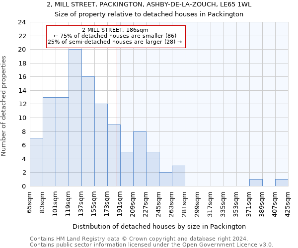 2, MILL STREET, PACKINGTON, ASHBY-DE-LA-ZOUCH, LE65 1WL: Size of property relative to detached houses in Packington