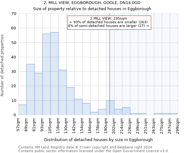 2, MILL VIEW, EGGBOROUGH, GOOLE, DN14 0GD: Size of property relative to detached houses in Eggborough