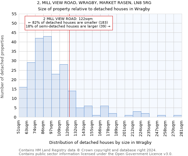 2, MILL VIEW ROAD, WRAGBY, MARKET RASEN, LN8 5RG: Size of property relative to detached houses in Wragby