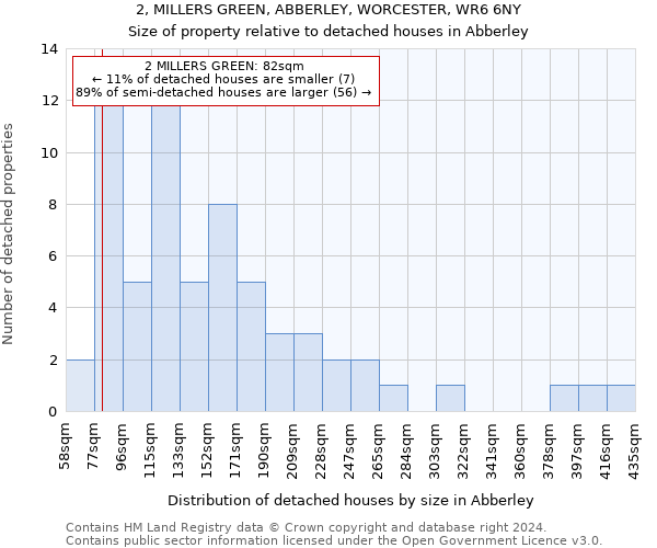 2, MILLERS GREEN, ABBERLEY, WORCESTER, WR6 6NY: Size of property relative to detached houses in Abberley