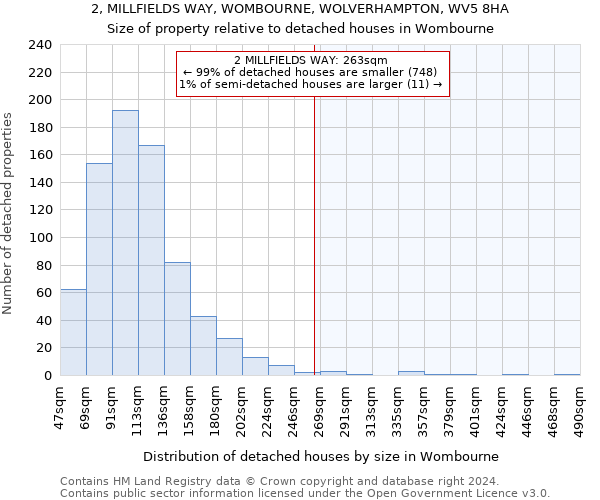 2, MILLFIELDS WAY, WOMBOURNE, WOLVERHAMPTON, WV5 8HA: Size of property relative to detached houses in Wombourne