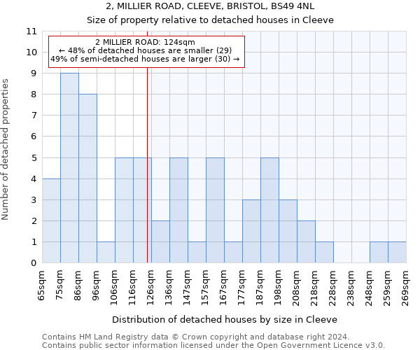 2, MILLIER ROAD, CLEEVE, BRISTOL, BS49 4NL: Size of property relative to detached houses in Cleeve