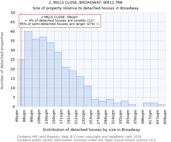 2, MILLS CLOSE, BROADWAY, WR12 7RB: Size of property relative to detached houses in Broadway