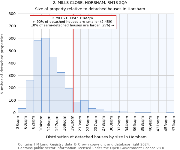 2, MILLS CLOSE, HORSHAM, RH13 5QA: Size of property relative to detached houses in Horsham