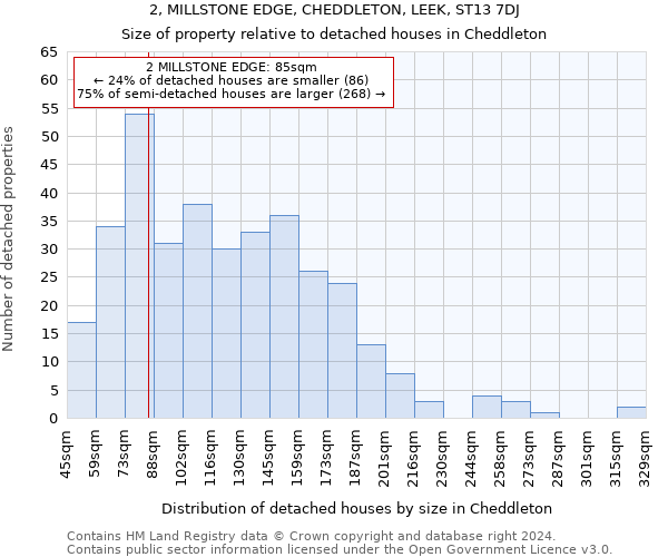 2, MILLSTONE EDGE, CHEDDLETON, LEEK, ST13 7DJ: Size of property relative to detached houses in Cheddleton