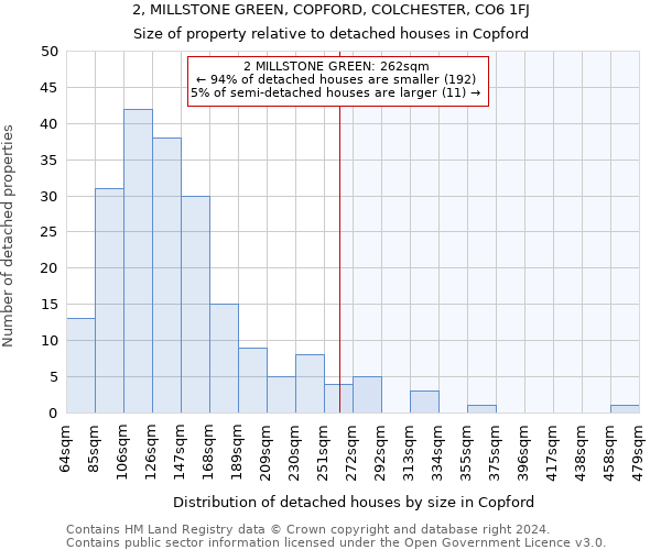 2, MILLSTONE GREEN, COPFORD, COLCHESTER, CO6 1FJ: Size of property relative to detached houses in Copford