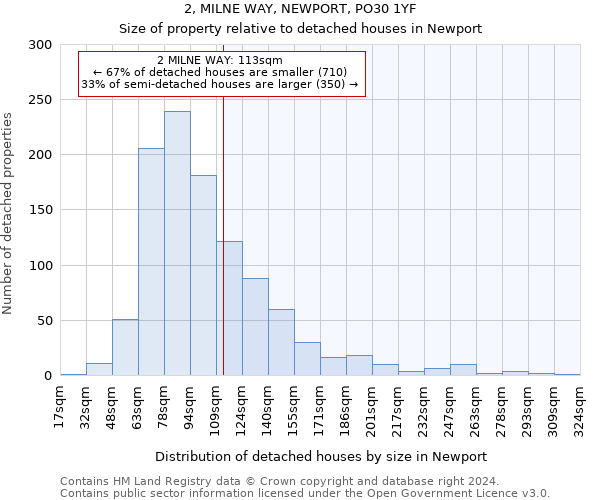 2, MILNE WAY, NEWPORT, PO30 1YF: Size of property relative to detached houses in Newport