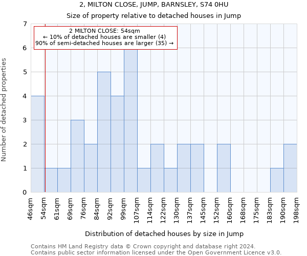 2, MILTON CLOSE, JUMP, BARNSLEY, S74 0HU: Size of property relative to detached houses in Jump