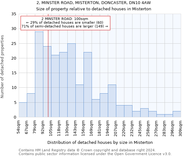 2, MINSTER ROAD, MISTERTON, DONCASTER, DN10 4AW: Size of property relative to detached houses in Misterton