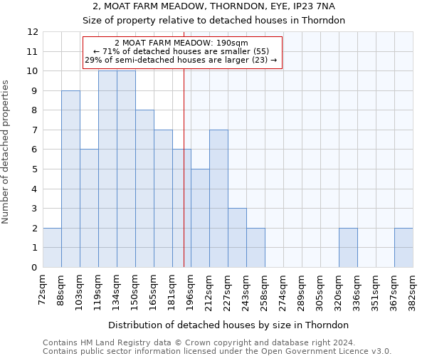 2, MOAT FARM MEADOW, THORNDON, EYE, IP23 7NA: Size of property relative to detached houses in Thorndon