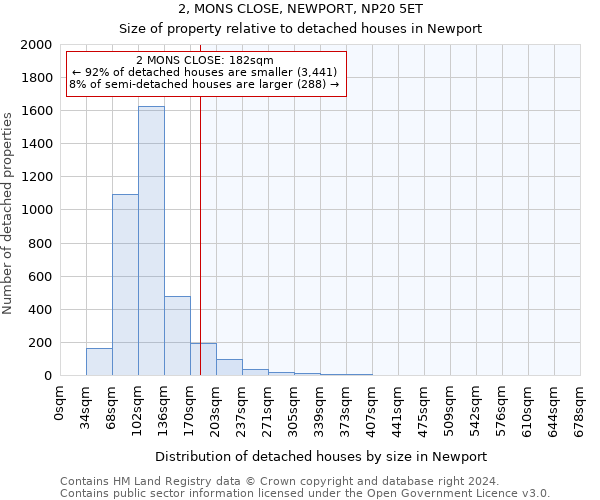 2, MONS CLOSE, NEWPORT, NP20 5ET: Size of property relative to detached houses in Newport