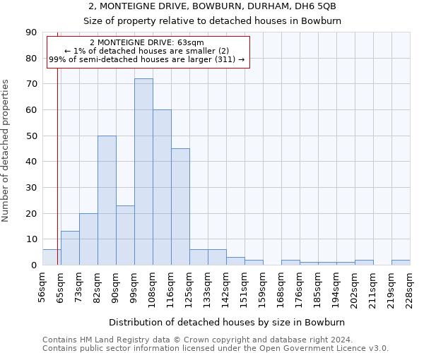 2, MONTEIGNE DRIVE, BOWBURN, DURHAM, DH6 5QB: Size of property relative to detached houses in Bowburn