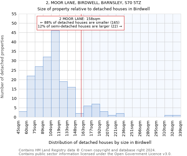 2, MOOR LANE, BIRDWELL, BARNSLEY, S70 5TZ: Size of property relative to detached houses in Birdwell