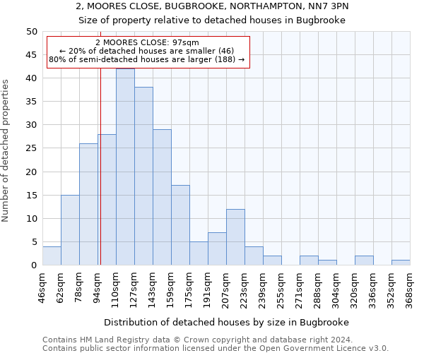 2, MOORES CLOSE, BUGBROOKE, NORTHAMPTON, NN7 3PN: Size of property relative to detached houses in Bugbrooke