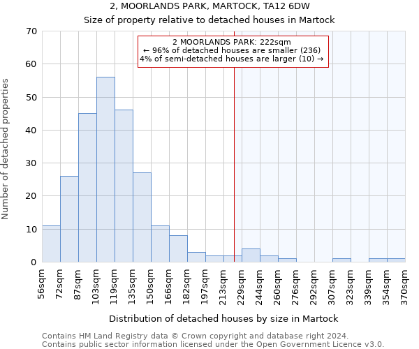 2, MOORLANDS PARK, MARTOCK, TA12 6DW: Size of property relative to detached houses in Martock