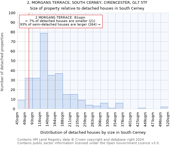 2, MORGANS TERRACE, SOUTH CERNEY, CIRENCESTER, GL7 5TF: Size of property relative to detached houses in South Cerney