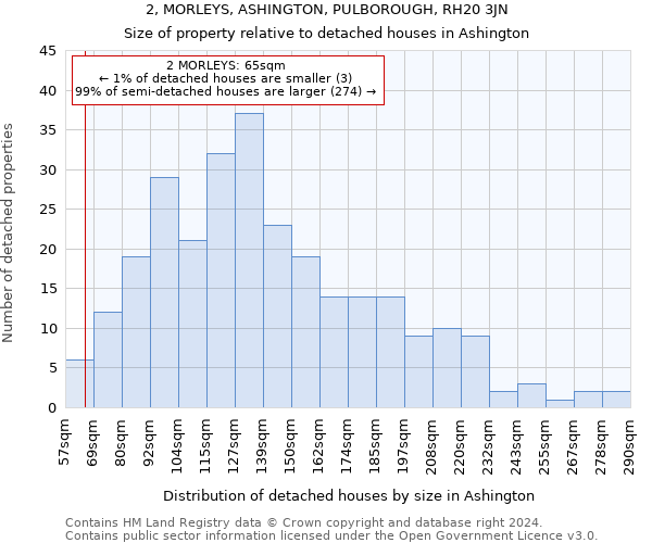 2, MORLEYS, ASHINGTON, PULBOROUGH, RH20 3JN: Size of property relative to detached houses in Ashington