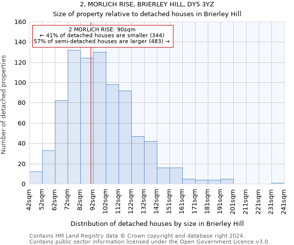 2, MORLICH RISE, BRIERLEY HILL, DY5 3YZ: Size of property relative to detached houses in Brierley Hill