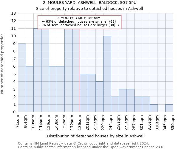 2, MOULES YARD, ASHWELL, BALDOCK, SG7 5PU: Size of property relative to detached houses in Ashwell