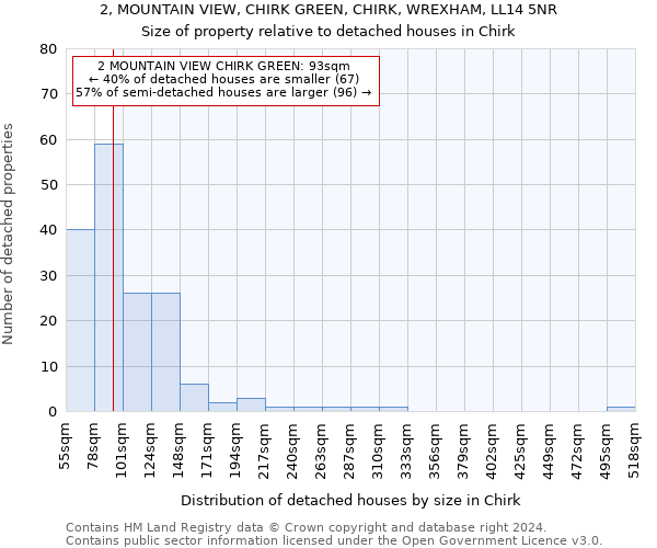 2, MOUNTAIN VIEW, CHIRK GREEN, CHIRK, WREXHAM, LL14 5NR: Size of property relative to detached houses in Chirk