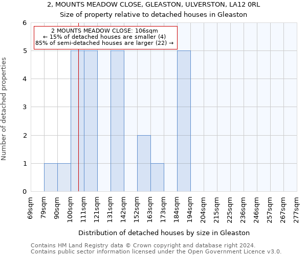 2, MOUNTS MEADOW CLOSE, GLEASTON, ULVERSTON, LA12 0RL: Size of property relative to detached houses in Gleaston