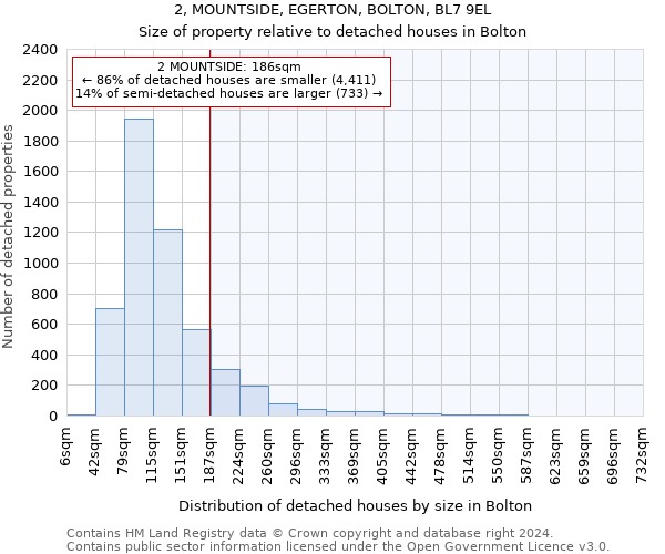 2, MOUNTSIDE, EGERTON, BOLTON, BL7 9EL: Size of property relative to detached houses in Bolton