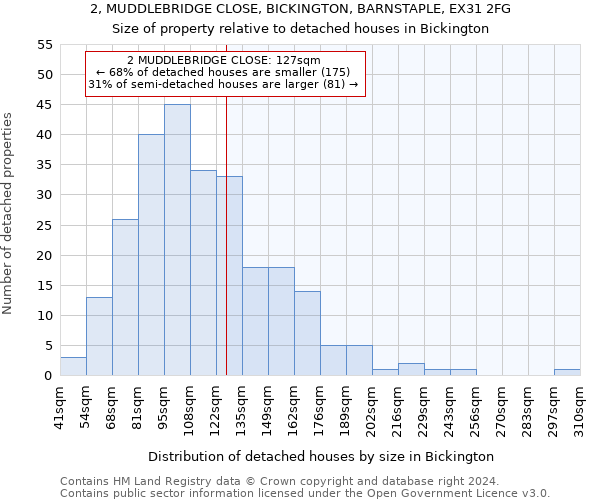 2, MUDDLEBRIDGE CLOSE, BICKINGTON, BARNSTAPLE, EX31 2FG: Size of property relative to detached houses in Bickington