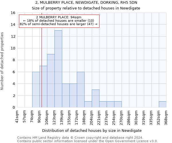 2, MULBERRY PLACE, NEWDIGATE, DORKING, RH5 5DN: Size of property relative to detached houses in Newdigate