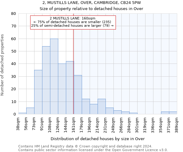 2, MUSTILLS LANE, OVER, CAMBRIDGE, CB24 5PW: Size of property relative to detached houses in Over