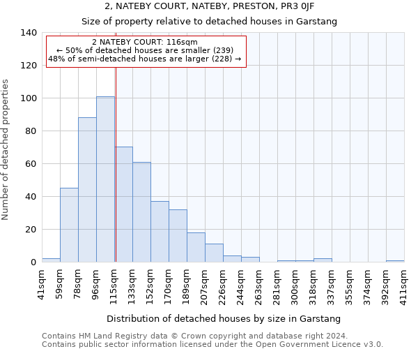 2, NATEBY COURT, NATEBY, PRESTON, PR3 0JF: Size of property relative to detached houses in Garstang