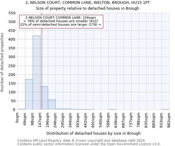 2, NELSON COURT, COMMON LANE, WELTON, BROUGH, HU15 1PT: Size of property relative to detached houses in Brough