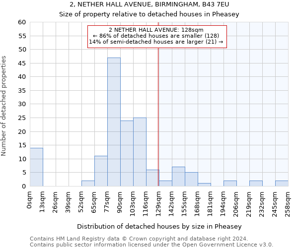 2, NETHER HALL AVENUE, BIRMINGHAM, B43 7EU: Size of property relative to detached houses in Pheasey