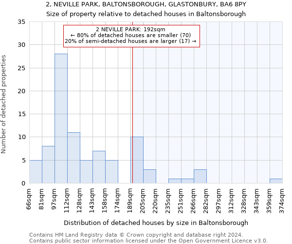 2, NEVILLE PARK, BALTONSBOROUGH, GLASTONBURY, BA6 8PY: Size of property relative to detached houses in Baltonsborough