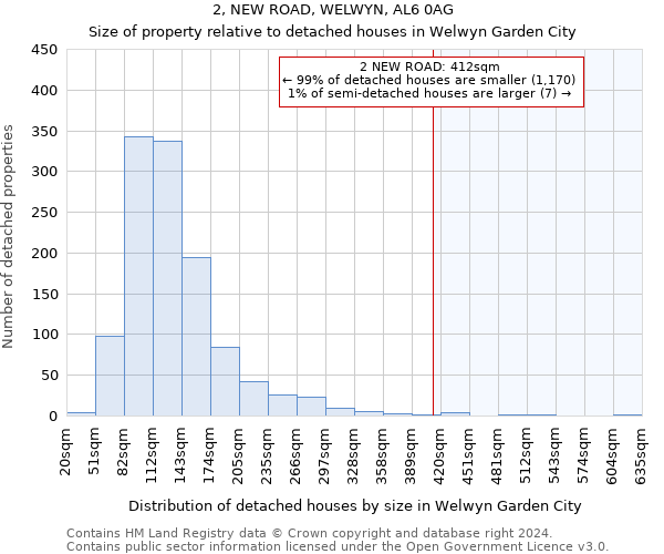 2, NEW ROAD, WELWYN, AL6 0AG: Size of property relative to detached houses in Welwyn Garden City