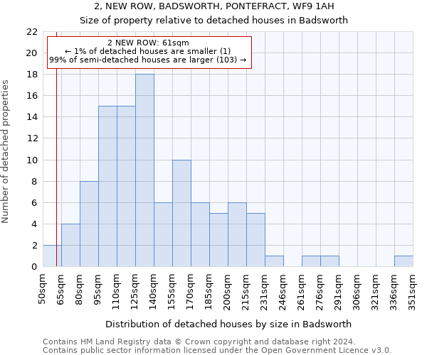 2, NEW ROW, BADSWORTH, PONTEFRACT, WF9 1AH: Size of property relative to detached houses in Badsworth