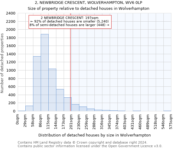 2, NEWBRIDGE CRESCENT, WOLVERHAMPTON, WV6 0LP: Size of property relative to detached houses in Wolverhampton