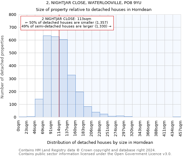 2, NIGHTJAR CLOSE, WATERLOOVILLE, PO8 9YU: Size of property relative to detached houses in Horndean