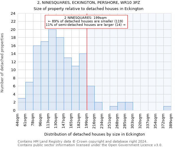 2, NINESQUARES, ECKINGTON, PERSHORE, WR10 3PZ: Size of property relative to detached houses in Eckington